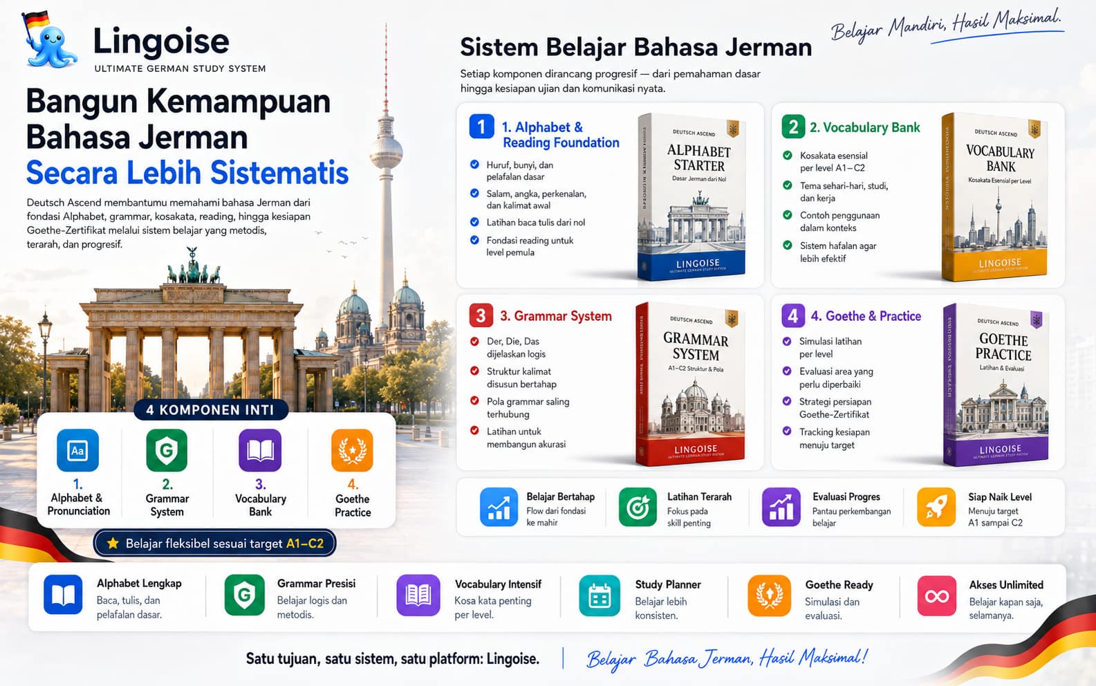 German Study System Slide 3