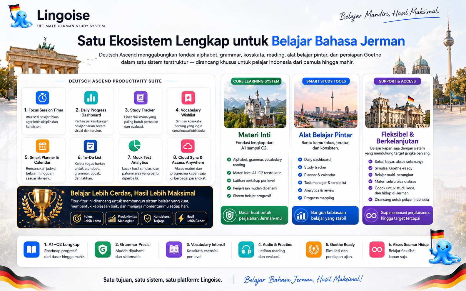 German Study System Slide 4